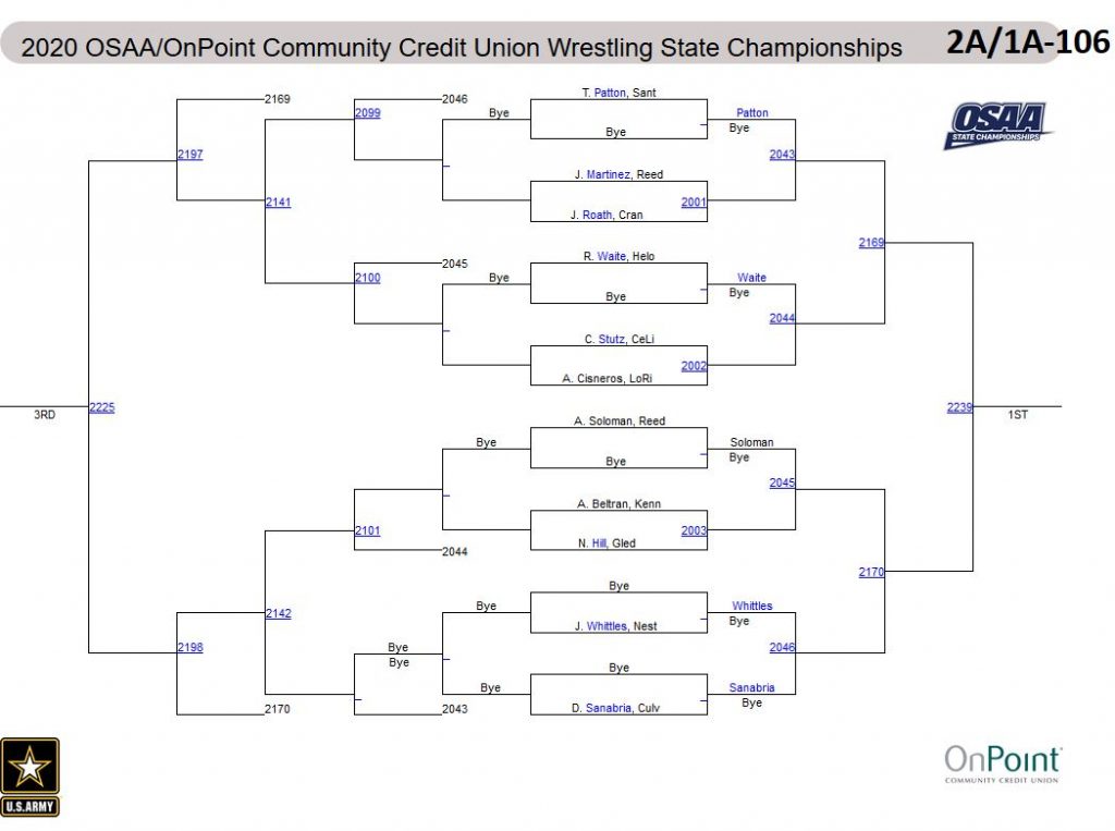 1A/2A State Wrestling Brackets Eastern Oregon Sports