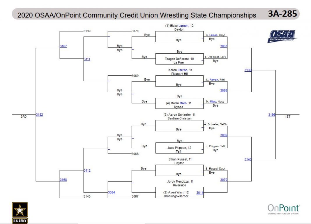 3A State Wrestling Brackets Eastern Oregon Sports